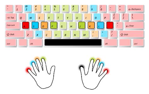 asdf jkl typing game.